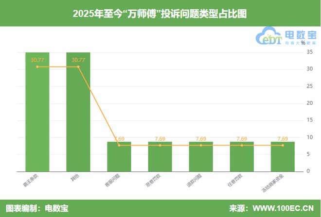 ”封号判定不公正 强制取消订单开元棋牌试玩用户投诉“万师傅(图7)