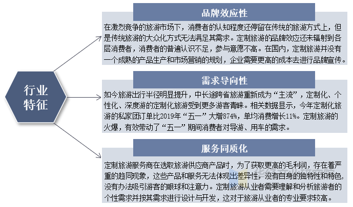 业发展历程、相关政策梳理及产业链开元棋牌试玩2025年中国定制旅(图5)