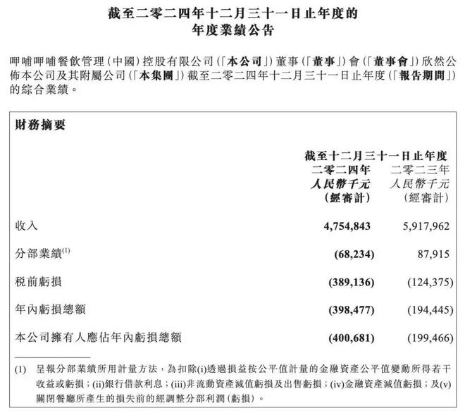 跌落神坛曾红极一时如今仅剩14家店开元棋牌彻底退出！又一53年老字号(图20)